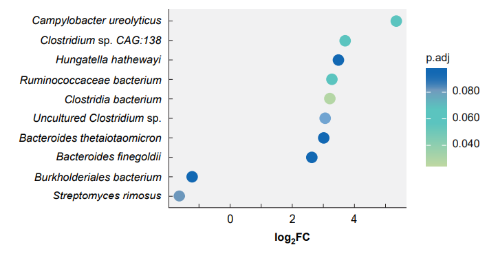BjsOpen's tweet photo. RNA-Seq🧬of rectal🦀and adjacent normal tissue identifies immune responses (incl B cell activation and response to🦠) as predictive for complete response to chemoradiotherapy
https://t.co/yycm7NIpwU
#SoMe4Surgery #colorectalsurgery
#StepUp4CRC @Mcfark @LauraLorenzonMD https://t.co/YAduwuhji4