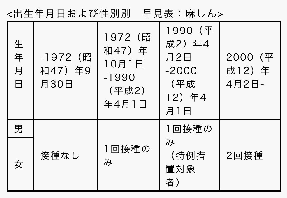 いつアレルギー専門医に診てもらうべきですか？