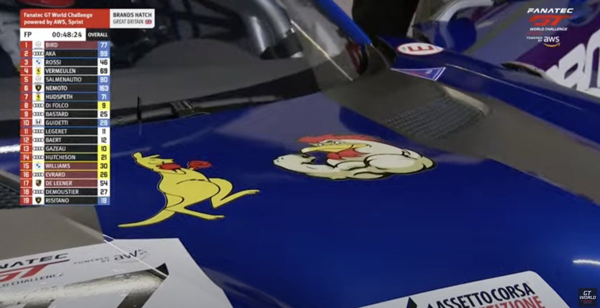 British driver Frank Bird leads the early running. His car, shared with Aussie racer Jordan Love, features this pair of combative creatures. 

📺 bit.ly/42Oz5Lp 

#FanatecGT | #GTWorldChEu