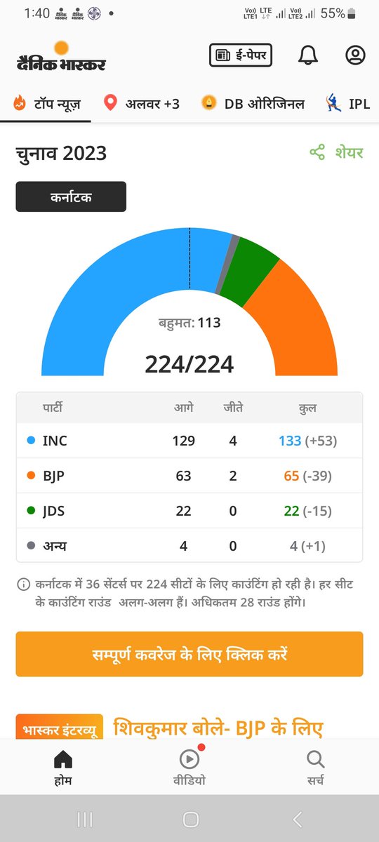 कर्नाटक में हिजाब-हलाल और बजरंगबली का ध्रुवीकरण नहीं चलकर मोहब्बत की दुकान खुलती दिखाई दे रही है.ये पब्लिक है,सब जानती है.