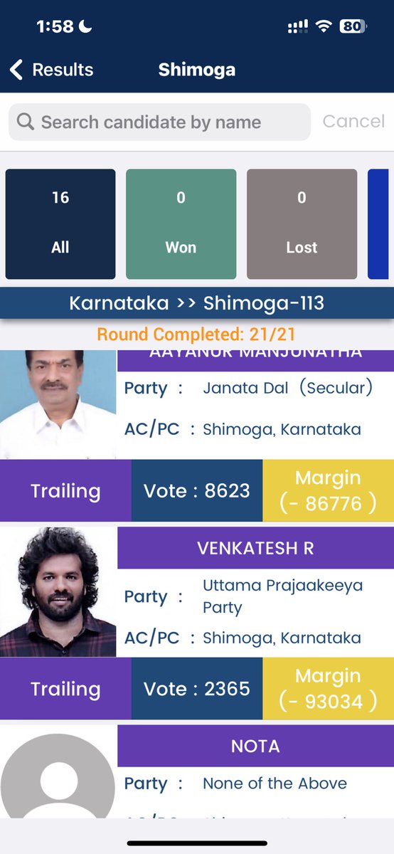 iam__gowda's tweet image. #Prajakeeya got 2.5k votes so far in shimoga better than Aap and Nota🙌