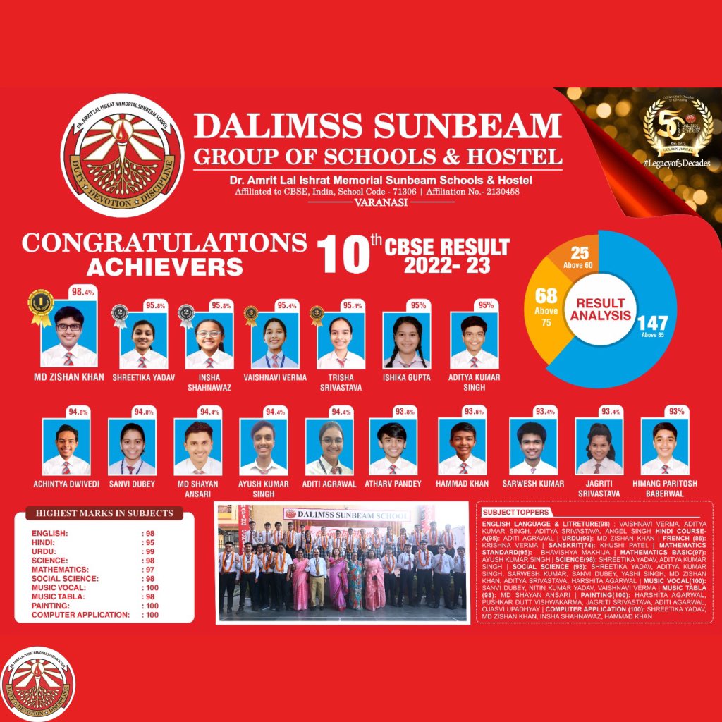 dalimss_schools's tweet photo. Kudos to our heroes of Dalimss for their spectacular result in Board Examinations.

Congratulations on your achievements! You have made us all proud 💐 https://t.co/SJiodFZFYV