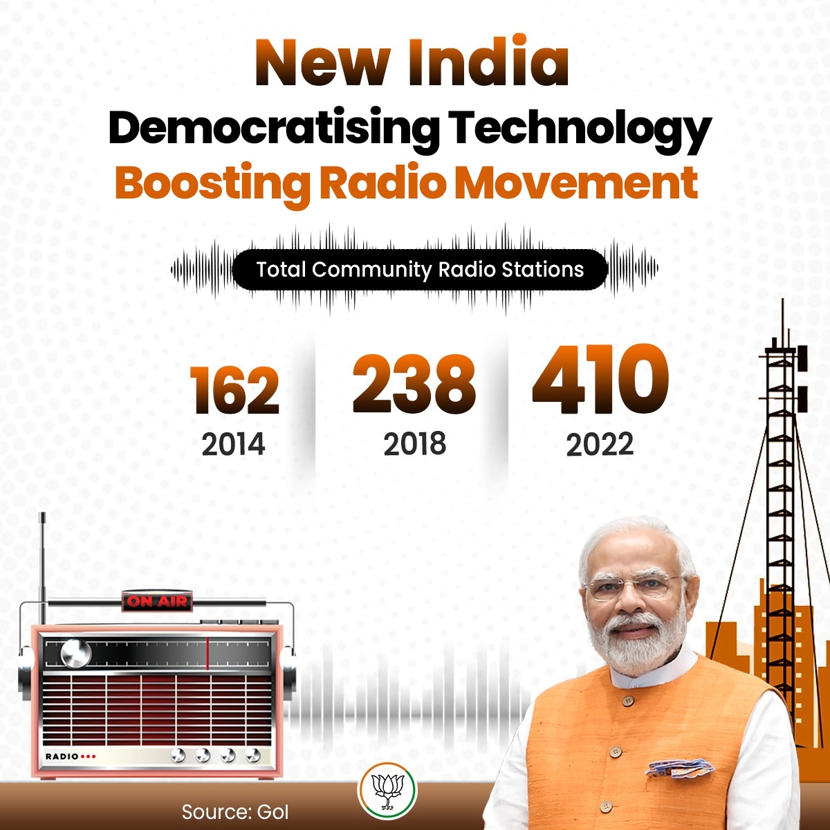Under PM Modi's leadership, the Community Radios are emerging as 'Connecting Bridges' facilitating a connect between people at the grassroot levels and the Government.