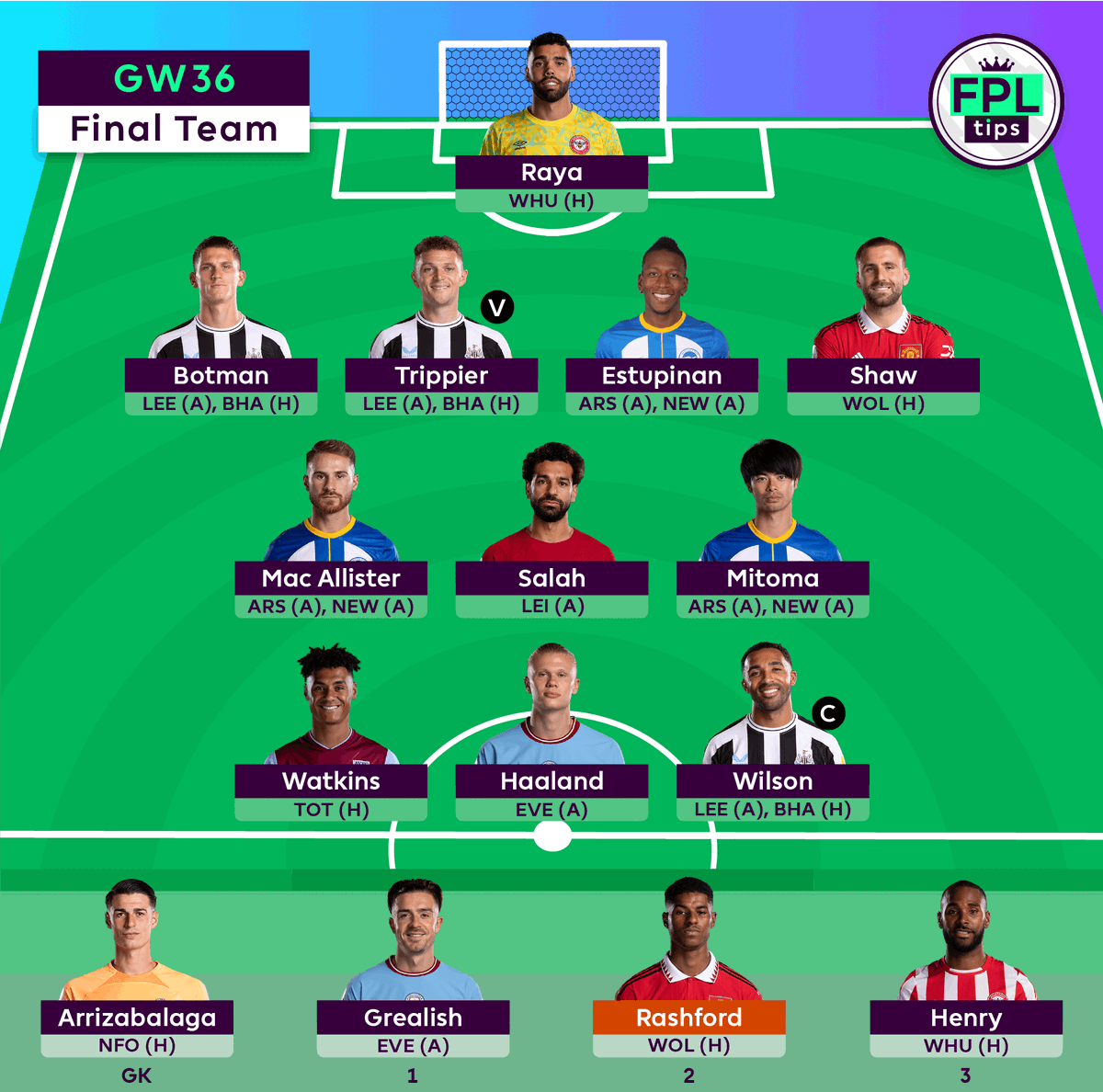 🔒 | Final Team for #DGW36:

↩️ March
↪️ Mac Allister

©️ Wilson

🏦 ITB: 2.2 | 📈 OR: 166k | #FPL