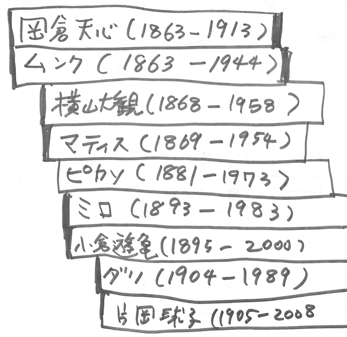 今日のメモ。近代の日本画を理解するための年代チャート。岡倉天心とムンクは同級生。横山大観とマティス、ミロと小倉遊亀、ダリと片岡球子は、ほぼ同世代。小倉遊亀が先輩画家のマティスやピカソが好きだったこともこうやって並べるとスッキリ分かる気がした。滋賀県立美術館にて。