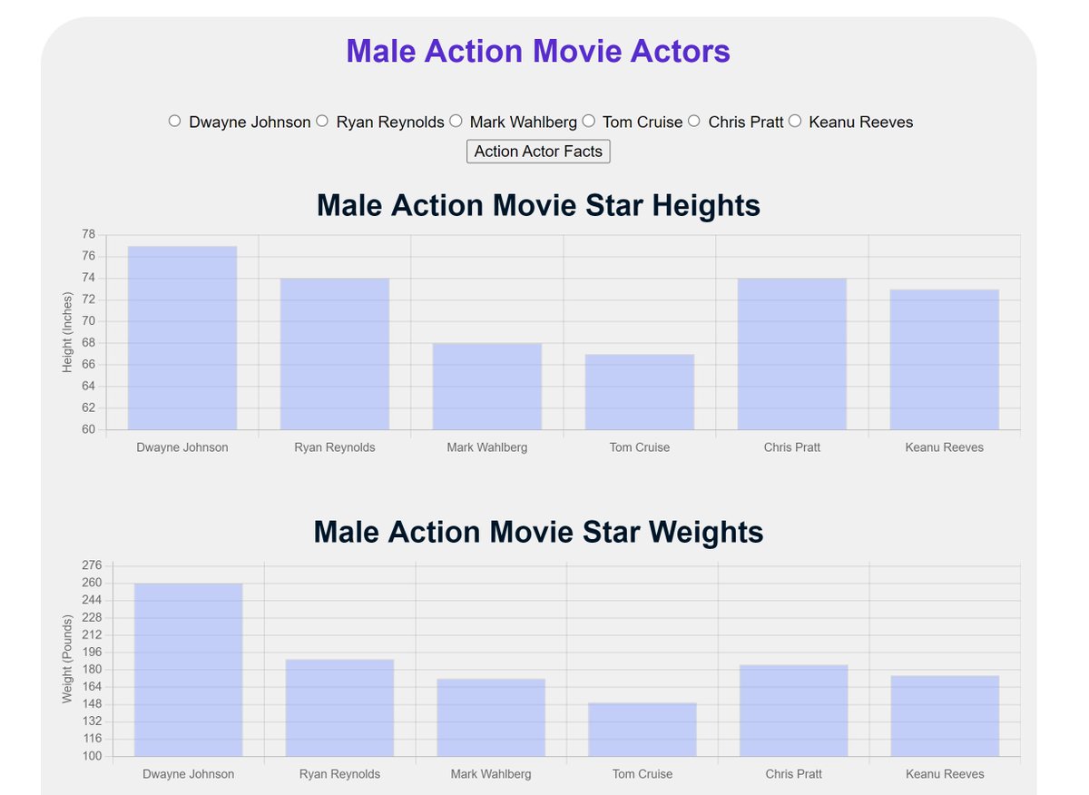 SeaFilmz's tweet image. Day 9 of #10DayWebBuild
- Added the Built With webpage
- Changed the color scheme
- Fixed the spacing of different elements
#color