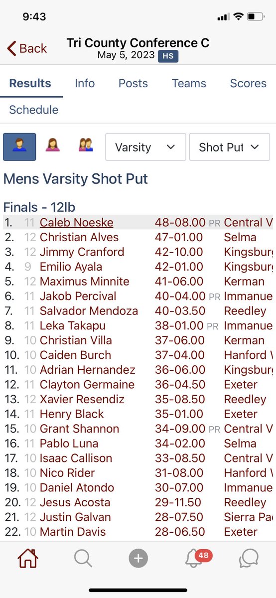 Great job ⁦<a href="/NoeskeCaleb/">Caleb Noeske</a>⁩ for the double PR and the double 1st place finishes in the Shot Put and Discus at the TCC Championships.