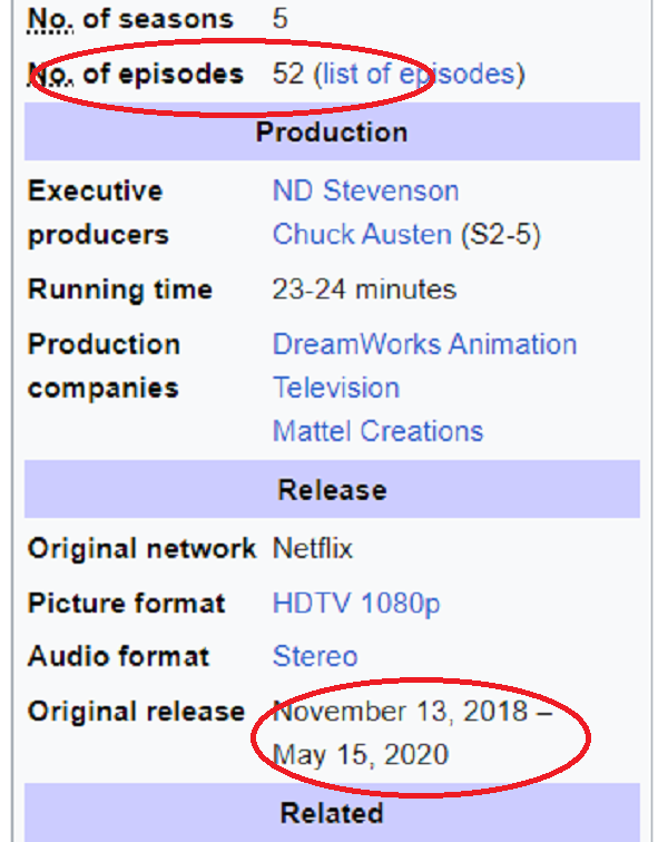 Ajayauthor's tweet photo. I went to college for animation and graphic design. Didn't care for it. As an #indieauthors I'll personally be happy if I break even. I very much support the #WritersStrike2023 #WritersStrike and will remind people how much of a SHORT running these two netflix shows had https://t.co/MAGOcGfdb8