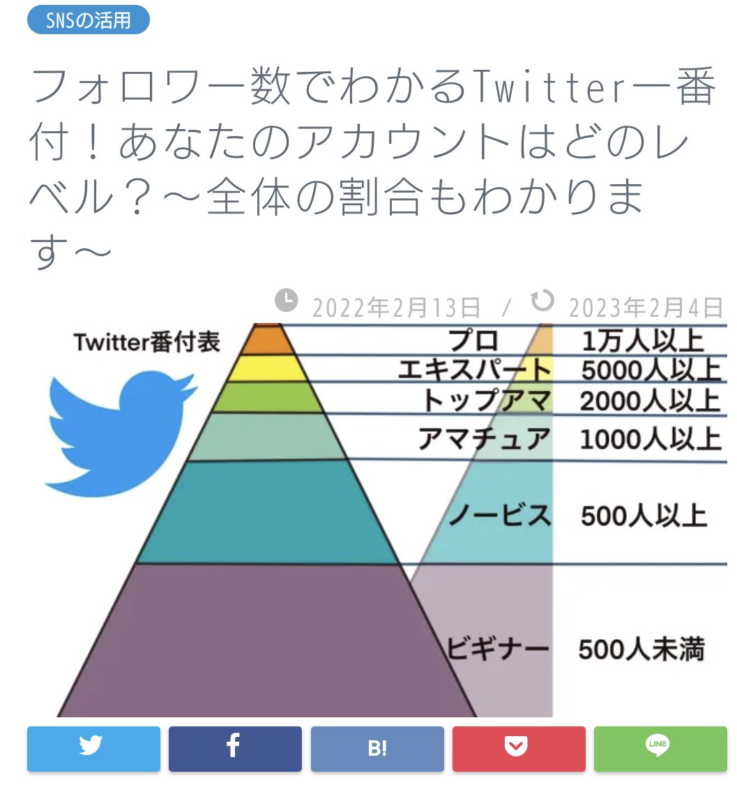 トップアマまで運んでくれた
フォローワー様に感謝🎊🎉

応援ありがとうございます😉