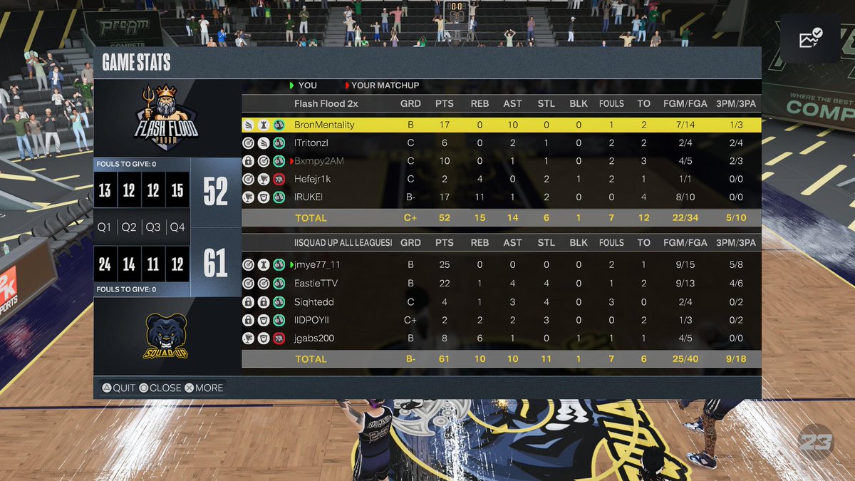 SquadUpPS5's tweet photo. GGs to @FlashFloodProam as we sweep them 2-0 to advance to the Elite 8 in the @NatDynastyPL playoffs

PG: @JmyePs5
SG: @Easton_Cook11
SF: @Siqhtedd
PF: @BrelValentine
C: @jgabs200

Player/Coach: @SonderGQ https://t.co/4ZVY4Z7fdD