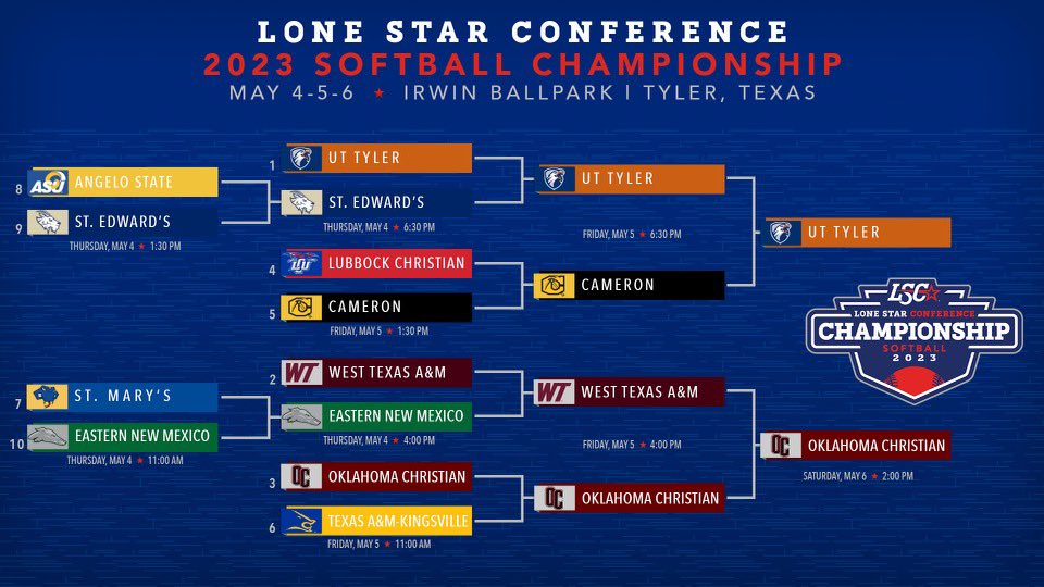 LoneStarConf's tweet image. How the LSC Softball Championship bracket looks heading into Championship Saturday. 🥎🏆

🔗 bit.ly/3VzwmCZ

#LSCsoft