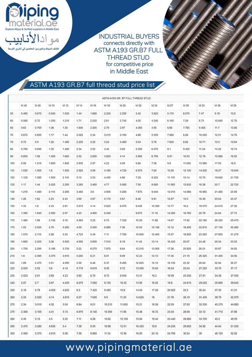 east_fze's tweet image. #threadedstud #threadedstudpricelist #studpricelist #fullthreadedstud #fullthreadedstud #steel #steelsupplier #steelmanufacturer #steelmills #longproducts #steelprice #dubai #unitedarabemirates #middleeast #suppliers

Visit us: bit.ly/3NEXjn2