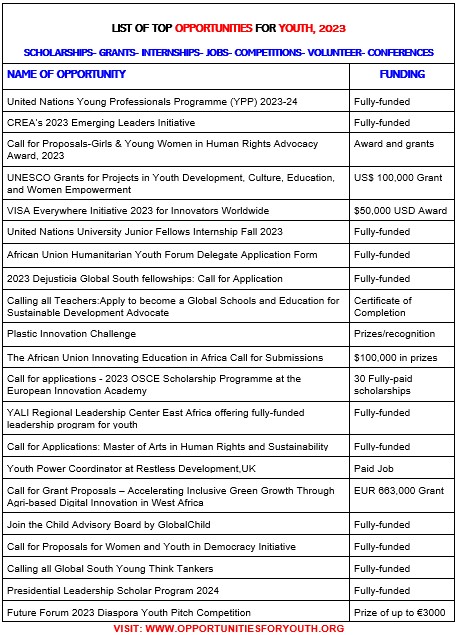 Here is the list of the top fully funded and paid opportunities young people can apply for.

#APPLY, #SHARE OR #TAG SOMEONE

#UnitedNations Young Professionals Programme (YPP) 2023-24 bit.ly/44tTqY4

CREA’s 2023 Emerging #Leaders Initiative bit.ly/3NJjat