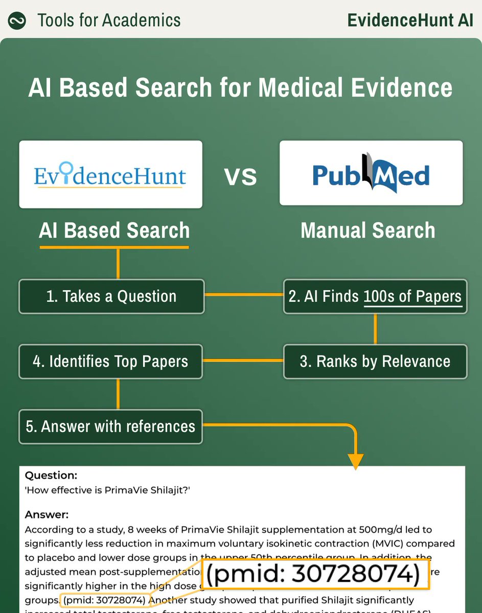 ilya-shabanov-on-twitter-evidencehunt-searches-medical-papers-like