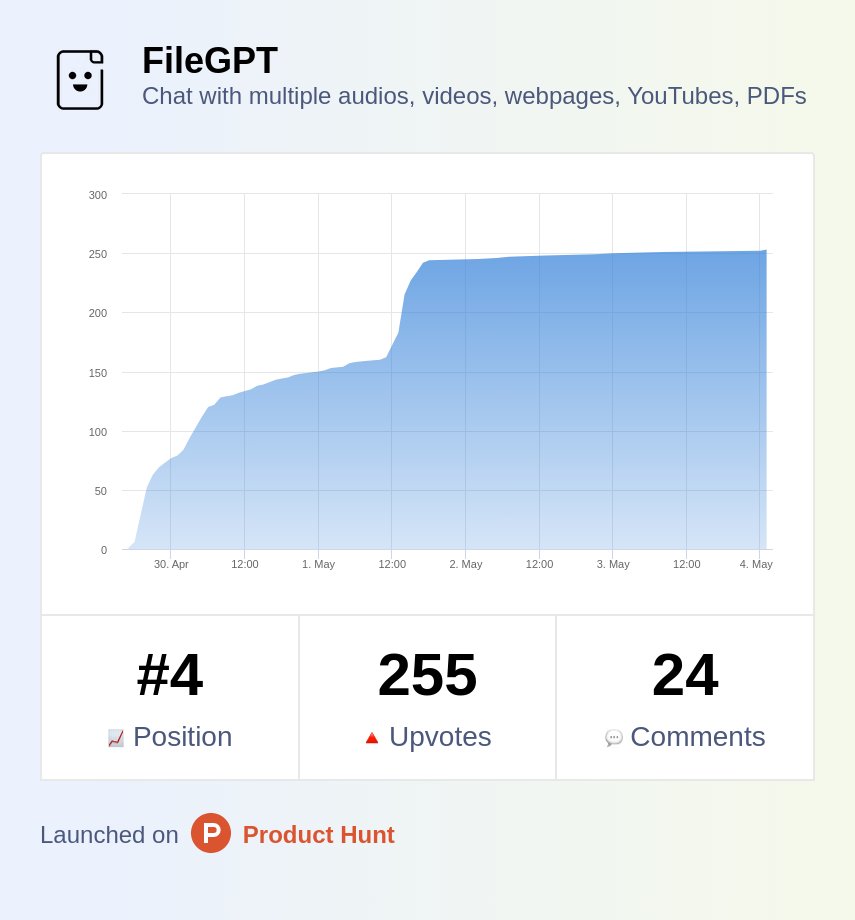 FileGPT tweet picture