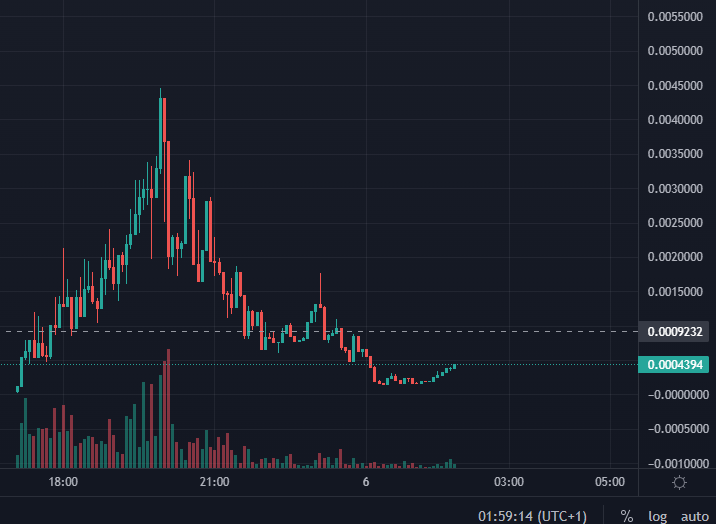 $ZOGZ

Community takeover starts now.

100/100 token sniffer

t.me/ZogzCommunity

185,000 market cap