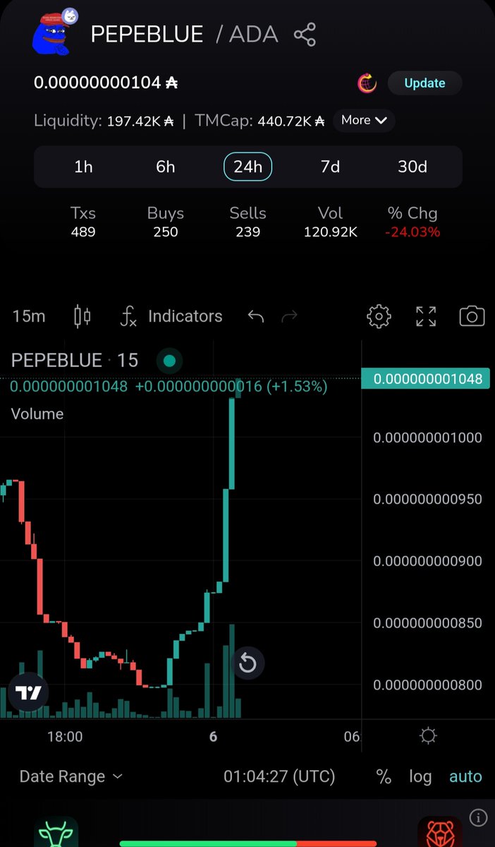 The moon is blue 🔵 #PEPEBLUE
