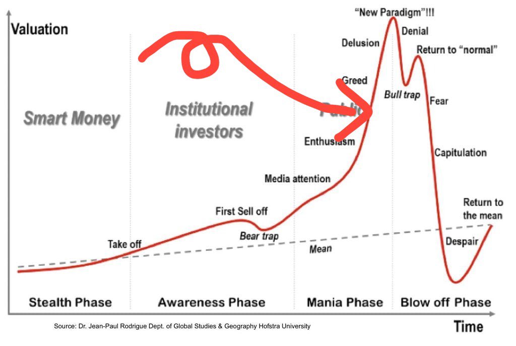 MischiefFinance's tweet photo. Got major fomo looking at $turbo
Trying to remind myself that I canβt catch all the buses. Real money is made predicting the narrative before itβs catches fire not after.
#memecoins
I sold some meme profit into #R34P https://t.co/ZwO2pCytDX