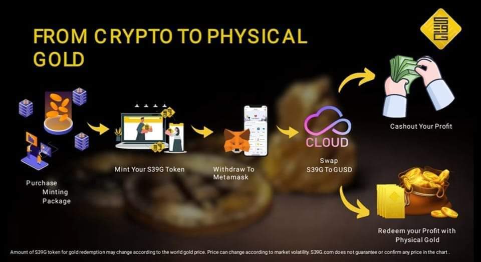 First In The World!!!! 

From Crypto TO Physical Gold 👍

#s39gold
#gaurablockchain
#cryptocurrency
#physicalgold
#s39ecosystem
#gold