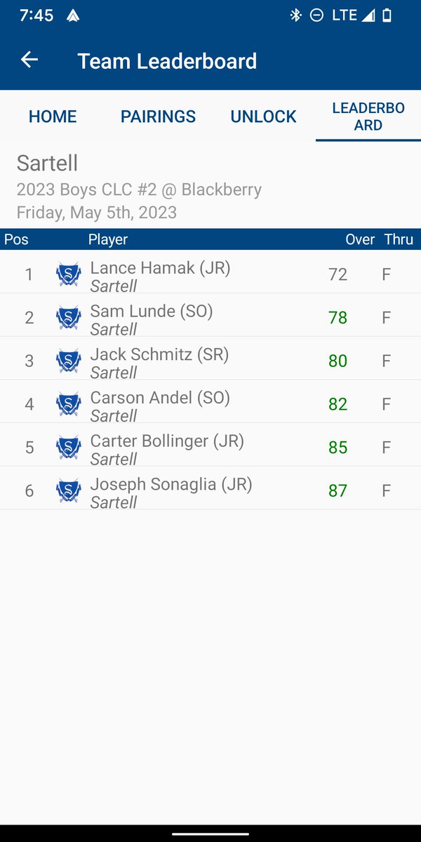 sartellboysgolf's tweet photo. In a CLC meet at Blackberry that was missing Willmar, Brainerd, Fergus Falls and Alexandria varsity teams, both Sabre teams finished on top! Highlighted by an even round 72 by @LanceHamak and a career low 77 by freshmen @IsaacBergstrom @gosartellsabres @KNSIsports @WJONSports https://t.co/Zf50v1hxqa