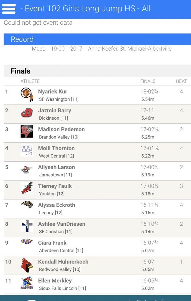 Sioux Falls Washington Track and Field tweet media