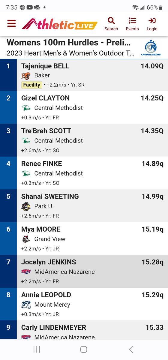 GaryLeopoldMV's tweet photo. @annie_leopold hurdles her way into Saturday's 100H conference final with a 15.29 PR in the prelims. https://t.co/TPdIQ0XwCK