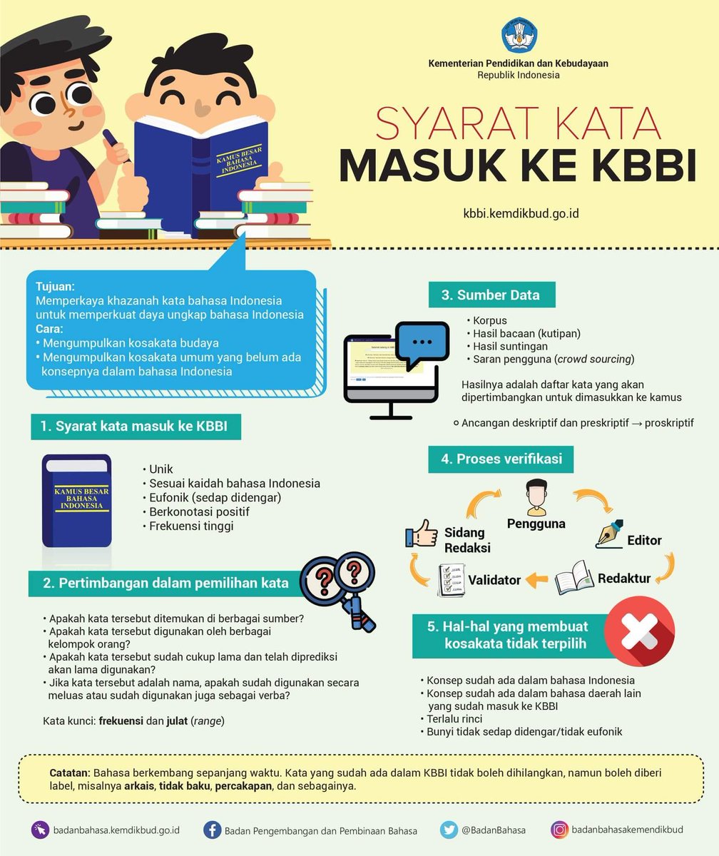 ivanlanin's tweet photo. Salah satu syarat kata masuk ke KBBI @BadanBahasa @Kemdikbud_RI adalah berkonotasi positif.

Entri "skor afrika" berpotensi melanggar syarat itu meski frekuensi penggunaannya tinggi.

Labeli saja dengan "kas" (kasar) dan arahkan ke, misalnya, "skor jomplang" atau "skor keprek". https://t.co/vX2Da3GqzQ