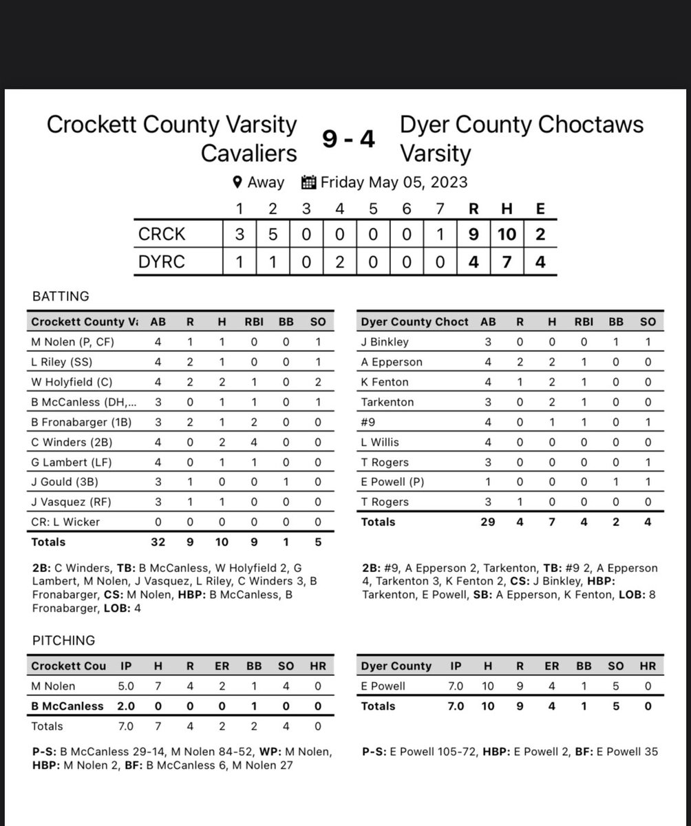 CCHS Baseball tweet media