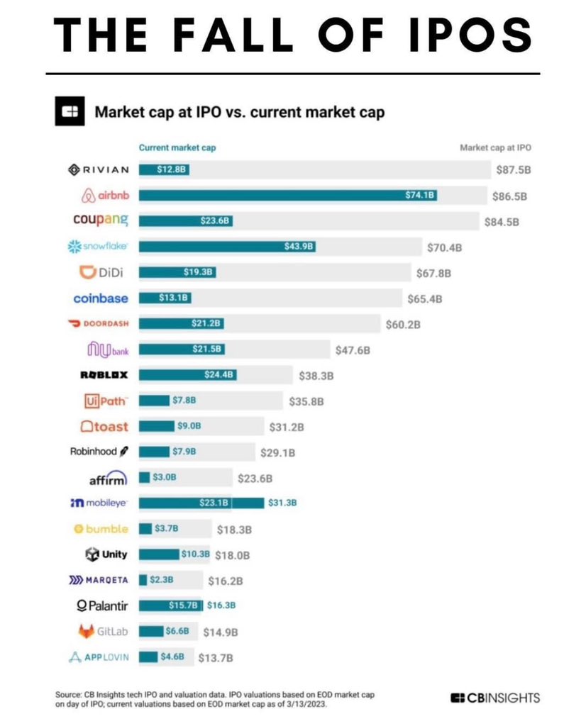 #IPO Overvaluation