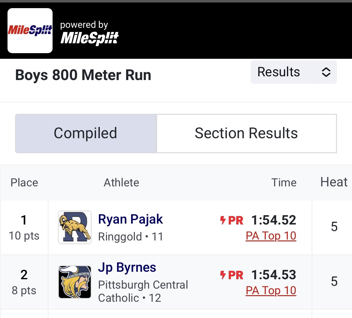 CoachNixonTF's tweet photo. 😳😳😳😳😳😳😳😳😳!!
@ByrnesJp school record !!! 1:54.53 !!! https://t.co/riC02ygUfL