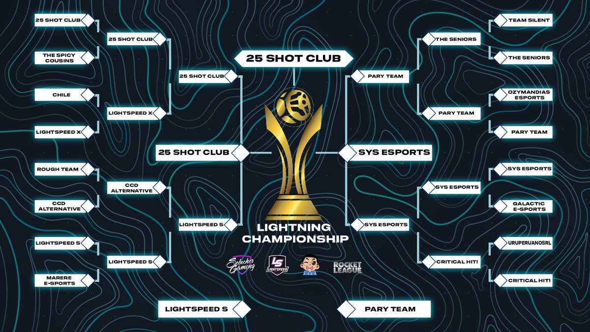 Este fue el resultado del torneo Lightning ChampionShip, Felicidades a todos