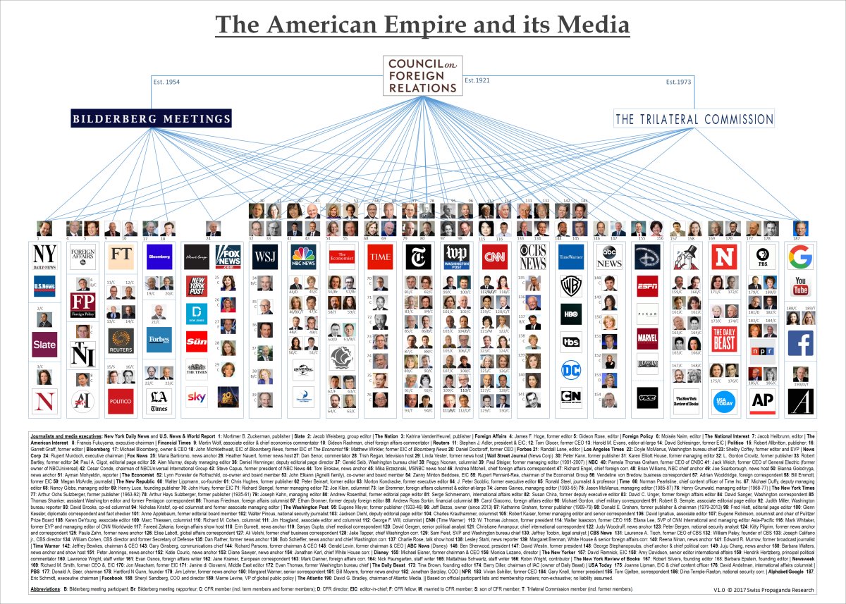 If you want to sell more pharma products, create a pandemic. 

If you want to sell more munitions, create a war. 

If you want to take over property, create cheap loans and then make them expensive. 

If you don't want people to know, own the media