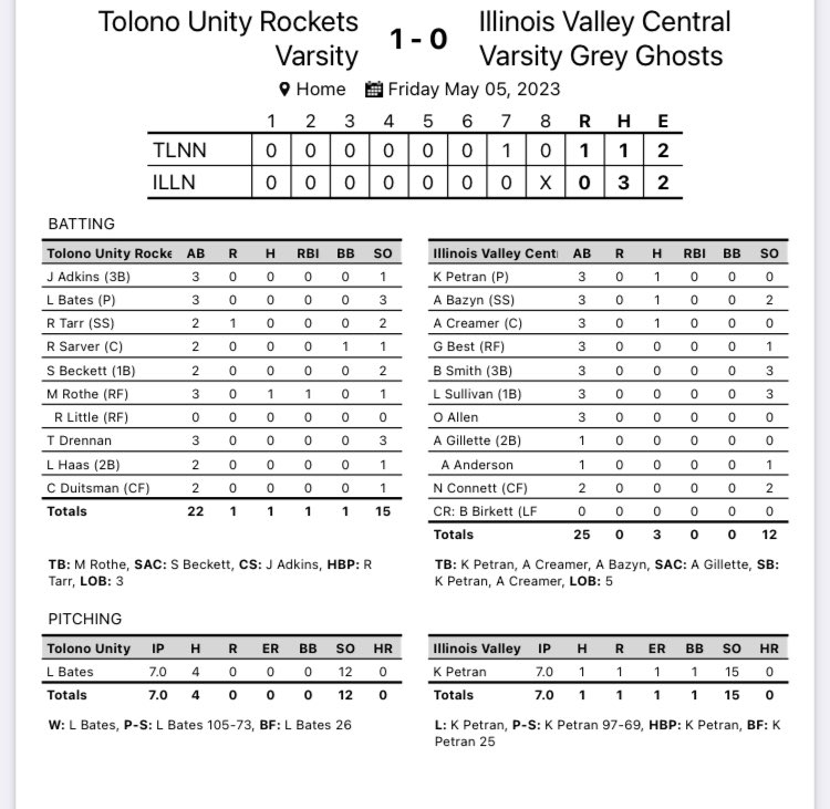 IVC Softball tweet media