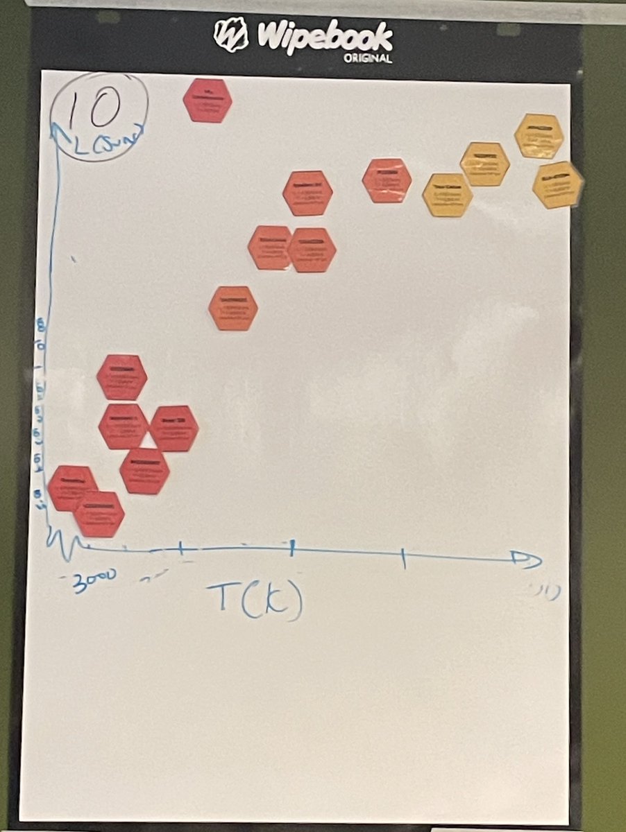 ALW_right's tweet photo. Building a #ThinkingClassroom in science. Loved the activity! #OAPT2023 @physicswithmcp https://t.co/guLSFfzbXh