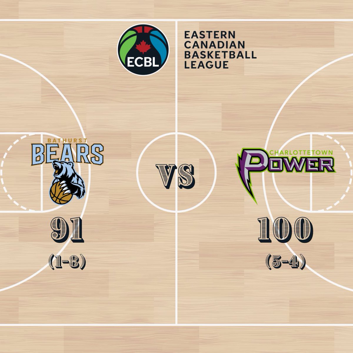 Eastern Canadian Basketball League tweet media