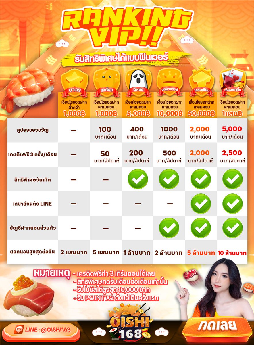 Tisheevip's tweet photo. 🏆RANKING VIP🏆
รับสิทธิพิเศษได้แบบ ฟินเวอร์
🍣click: https://t.co/JtGE7yLrUa
อัพเลเวลแล้ว📈 มาสนุกไปด้วยกัน 
พร้อมรอรับความรวยแบบ บุฟเฟ่ต์✨
 #สล็อต #สล็อตเว็บตรง #สล็อตทุนน้อย #เว็บตรง #โออิชิ168 #oishi168 https://t.co/WHdtGA9WEv