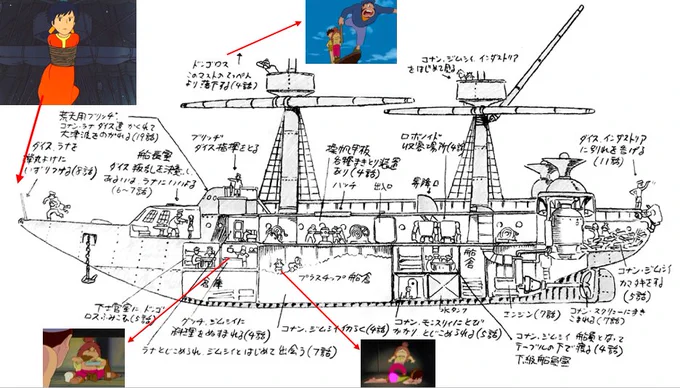 #朝日カルチャー新宿教室 講座 「#宮崎駿 監督の原点『#未来少年コナン』」 本日18:30～開催。  前回1・2話で終わってしまいましたが、何とかハイハーバー…いやサルベージ船までは辿り着きたいところです 「イメージボードの意義」なども展開したいと思います。 チラ見せ。