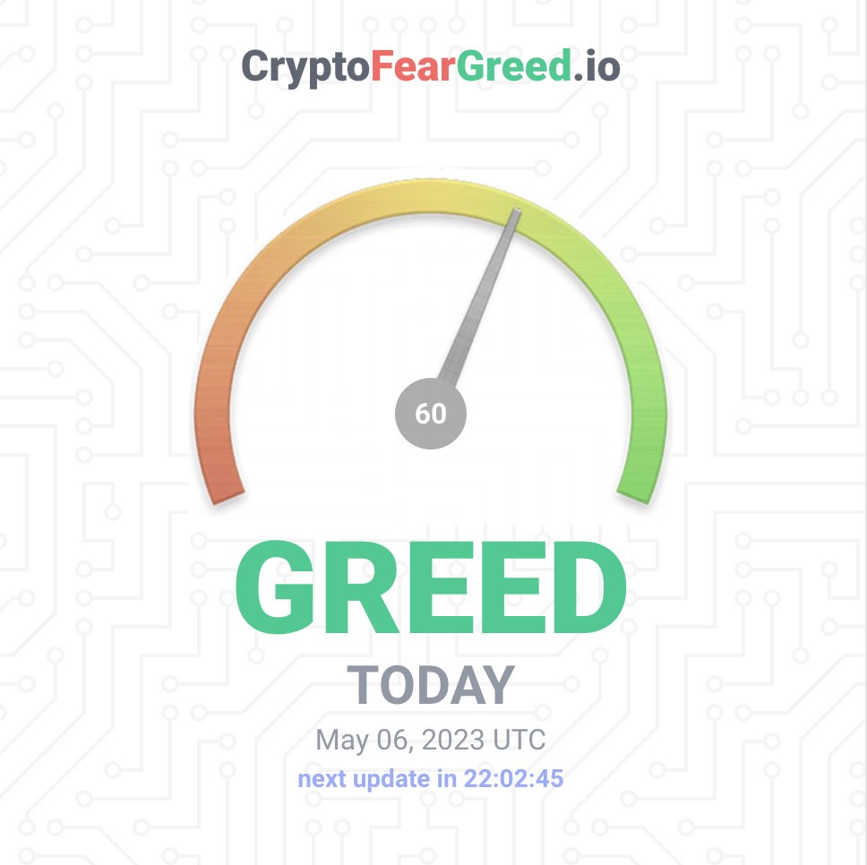 CryptoFearGreed.io tweet media