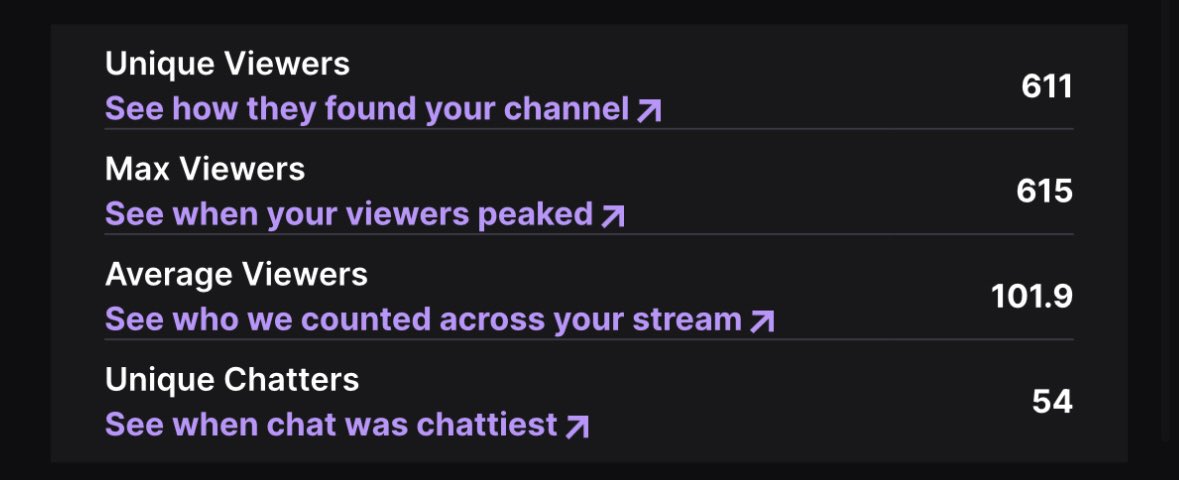 BatGalaxyy's tweet image. I honestly can’t fathom the amount of love and support I have gained since taking steaming more seriously. I am SO grateful for everyone who comes by💜

We got raided by the lovely @lilithomen tonight. Thank you so much! I’m so happy you trusted me with your community ❤️

#dbd