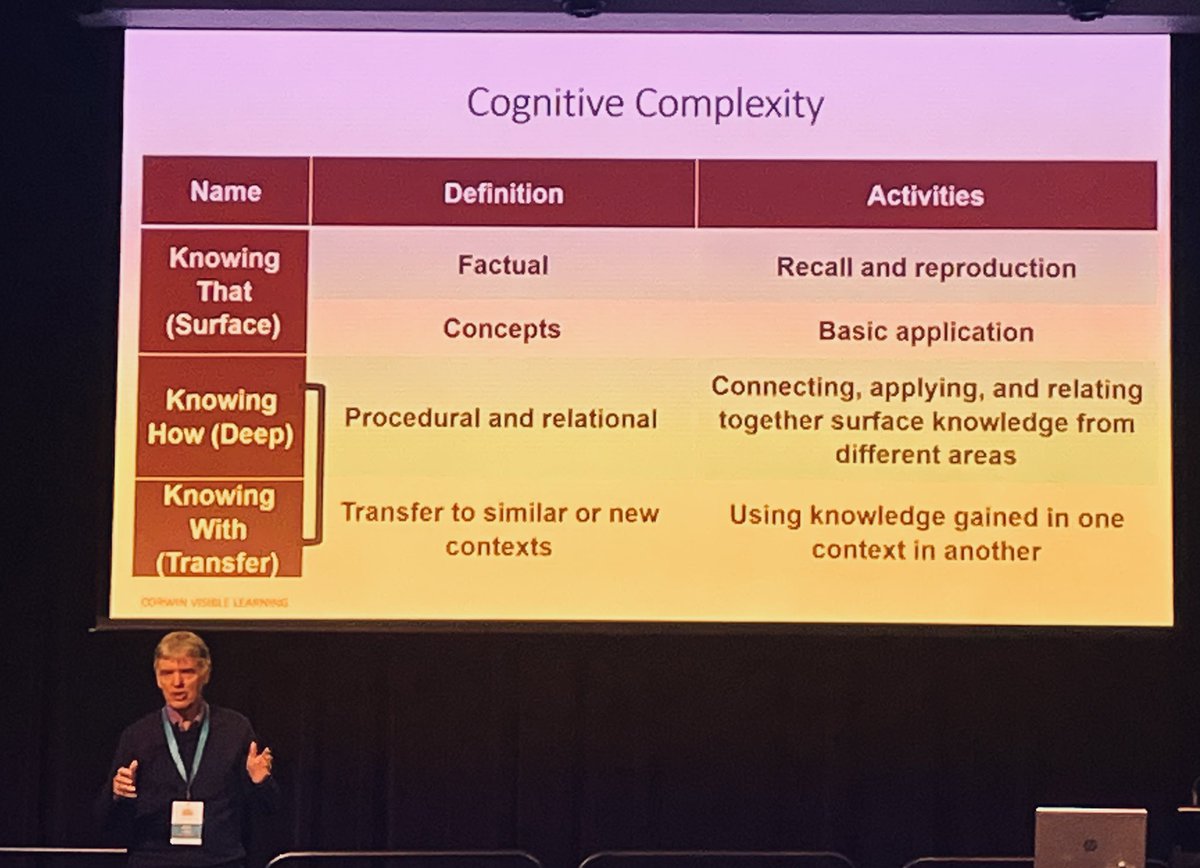 John Hattie unpacking teaching and cognitive complexity along with principles of learning. #visiblelearning #haltsummit2023 #intentionalalignment #education