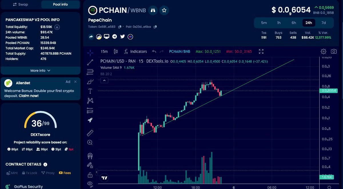 Don’t be surprised if $PCHAIN HIT $1M in less than 24hrs 

$PCHAIN Just launched couple hours ago and already hit 400 holders with max market cap $500K 

Top gainers on dextool : dextools.io/app/en/bnb/pai…

#BNB #PCHAIN $PEPE #BSCGEM #memecoin  #MemeCoinSeason  #10000X