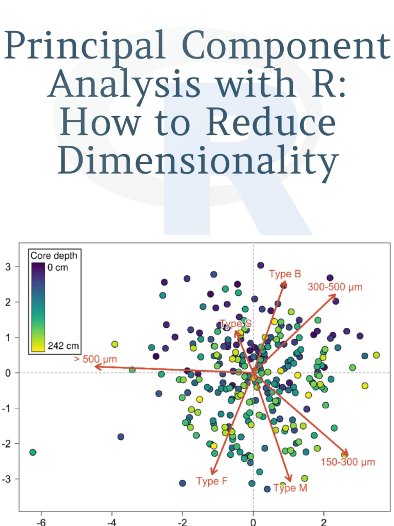 Parajulisaroj16's tweet photo. PCA is a statistical method used to reduce the number of variables in a dataset while retaining the most important information. https://t.co/CwZx9BjgtS 
#DataScience #rstats #DataVisualization #statistics #DataAnalytics #r #programming https://t.co/yd6PDBzOws