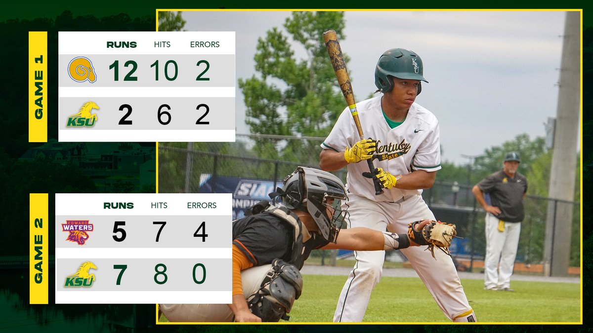 Kentucky State baseball defeats Edward Waters 7-5 to advance into Saturday as they will play Savannah State at 2 p.m. #KSUBSB