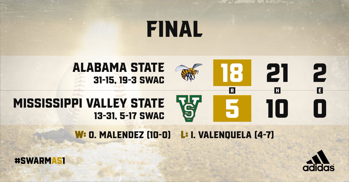 BB | Final Score Itta Bena, MS! Hornets claim Game 1! Back at it on Saturday at 2 pm.

C. Lopez 5-5 2 HR 5  RBI
K. McIntosh 4-6 2 HR 4 RBI
R. Flores  HR, 5 RBI
Hay 3 H and 2 RBI

#SWARMAS1 | #IAMSWAC