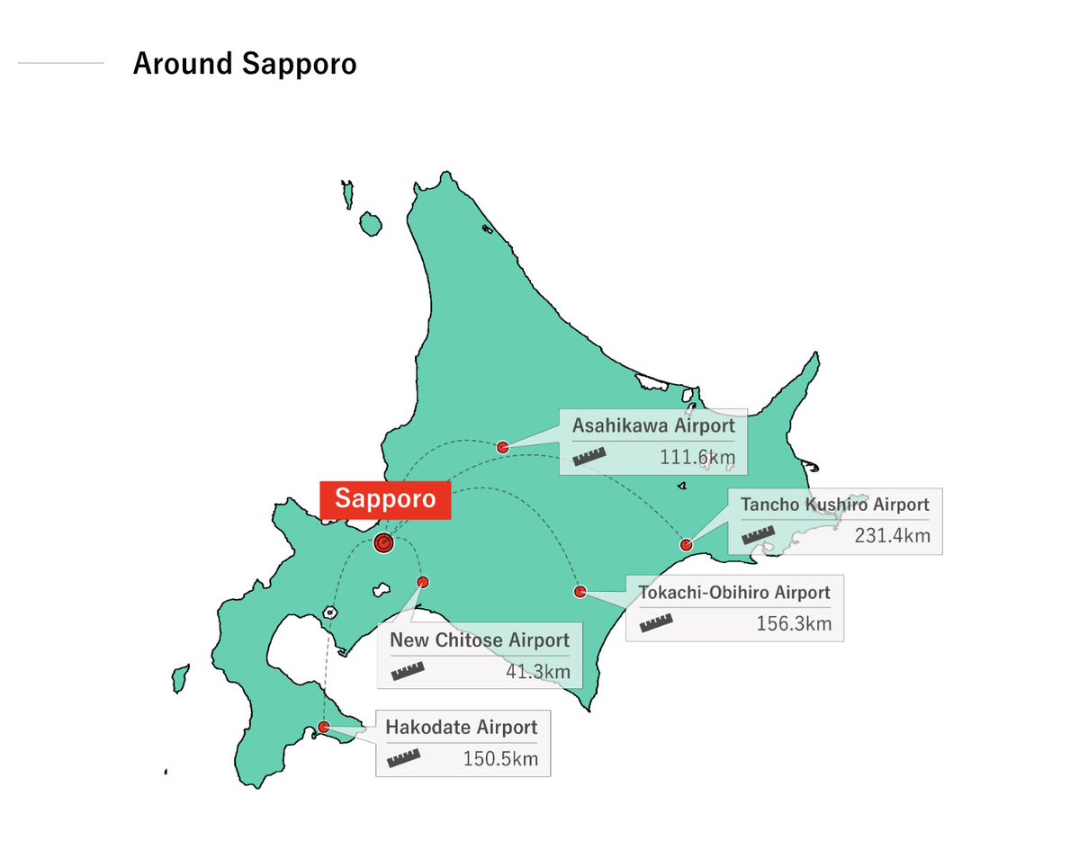 EpicJapan_PR's tweet photo. How much does it cost and how long does it take to travel from Hokkaido to other prefectures? Epic Japan provides an easy-to-understand map of such difficult-to-understand travel conditions😉🙌
https://t.co/1lePydPyue
#sapporo #japanmap #epicjapan https://t.co/HJWuP4JOtF