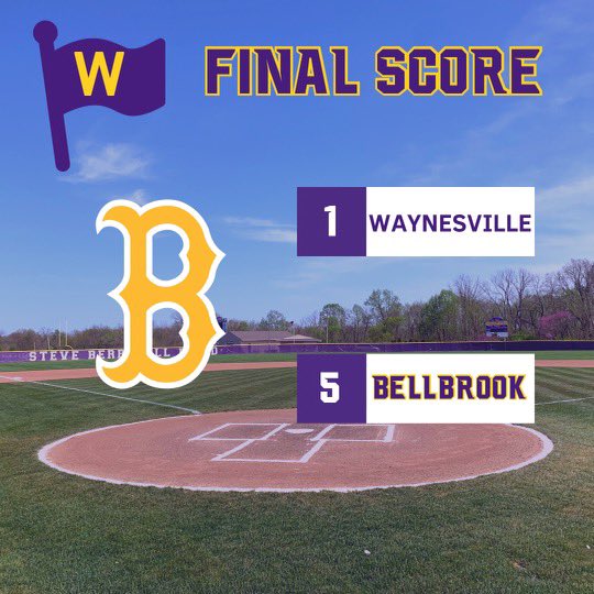 Bellbrook Baseball (@bellbrookbb) on Twitter photo Golden Eagles W. The win clinched Back 2 Back SWBL East titles! <a href="/BennettLapalm/">Bennett LaPalm</a> picks up the W on the bump. 6IP & Ks!
<a href="/Bentonyox/">Benton Yoxtheimer II</a> and <a href="/lukebenetis/">Luke Benetis</a> led the way offensively with 2Hs. Golden Eagles W. The win clinched Back 2 Back SWBL East titles! <a href="/BennettLapalm/">Bennett LaPalm</a> picks up the W on the bump. 6IP & Ks!
<a href="/Bentonyox/">Benton Yoxtheimer II</a> and <a href="/lukebenetis/">Luke Benetis</a> led the way offensively with 2Hs.