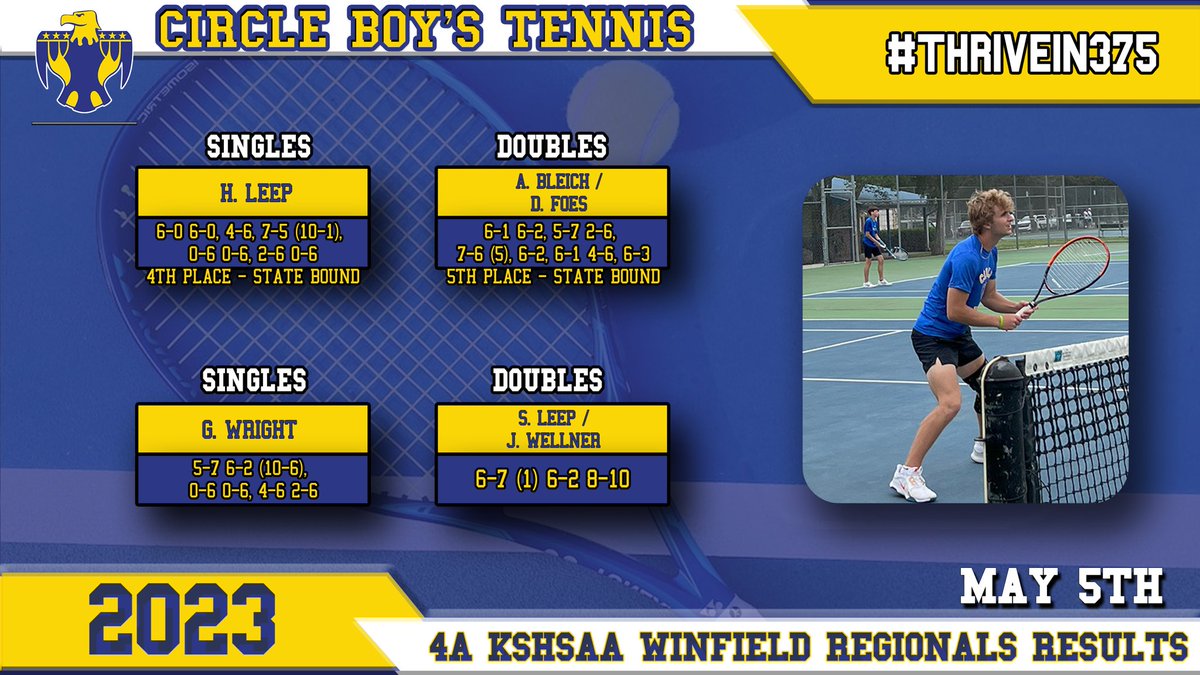 🎾 GAMEDAY RESULTS 🎾