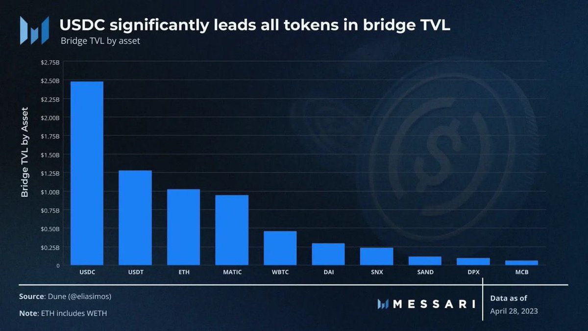 BlockBet tweet media