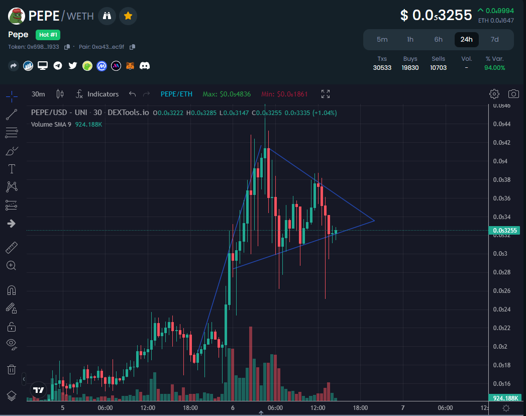 l3yum's tweet photo. Another potential set up for $pepe...
Bull pennant https://t.co/P7RJOHHrYI