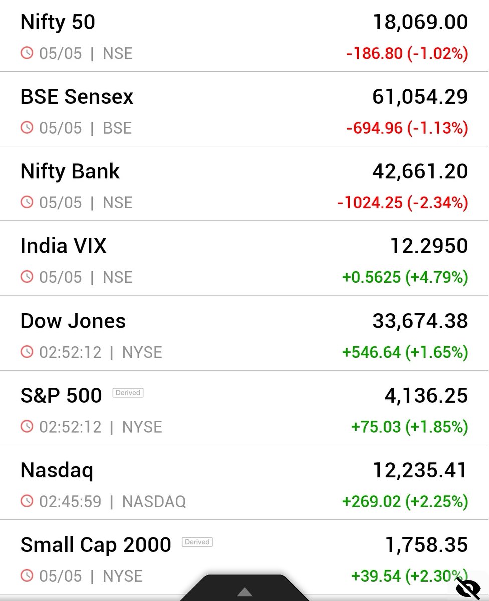 SamyukthaJoshi's tweet photo. Major Date May 5th , Nifty -1% , US +1% both #GANNMagic #GANNRocks https://t.co/n1phsvisVl